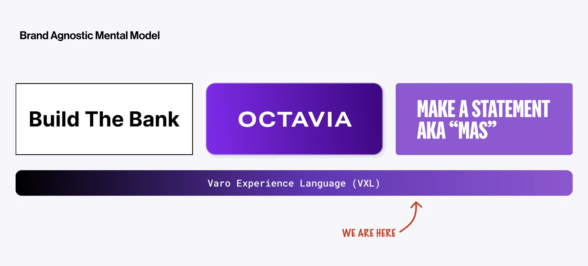 Brand agnostic model
