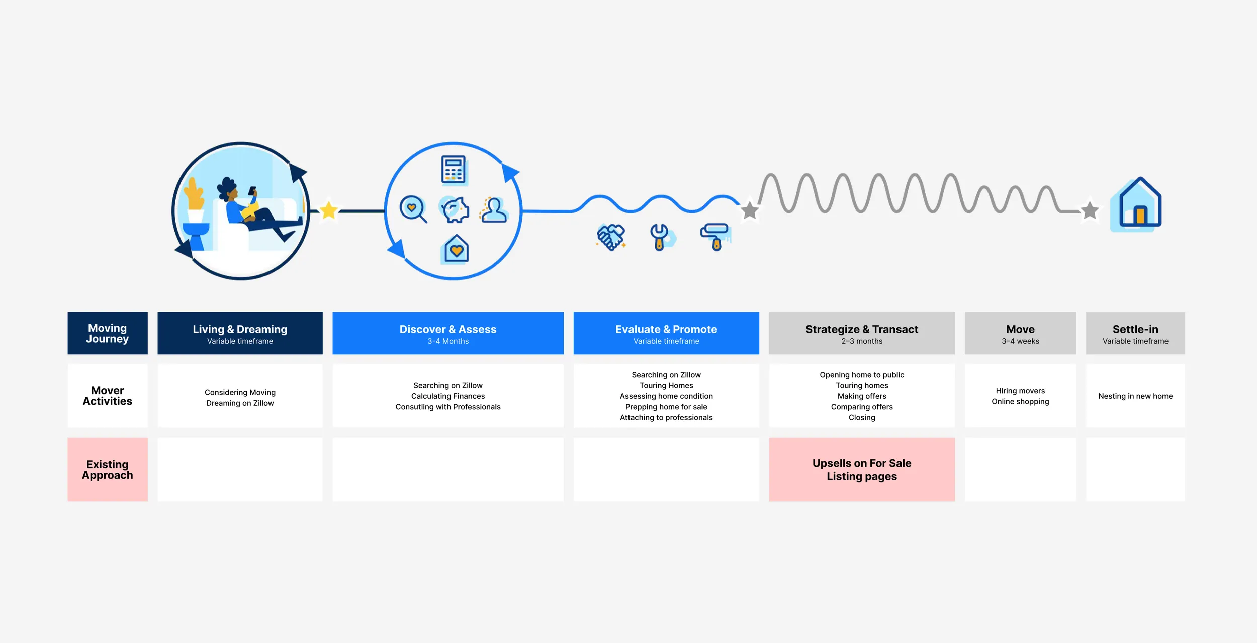 Existing Customer Journey