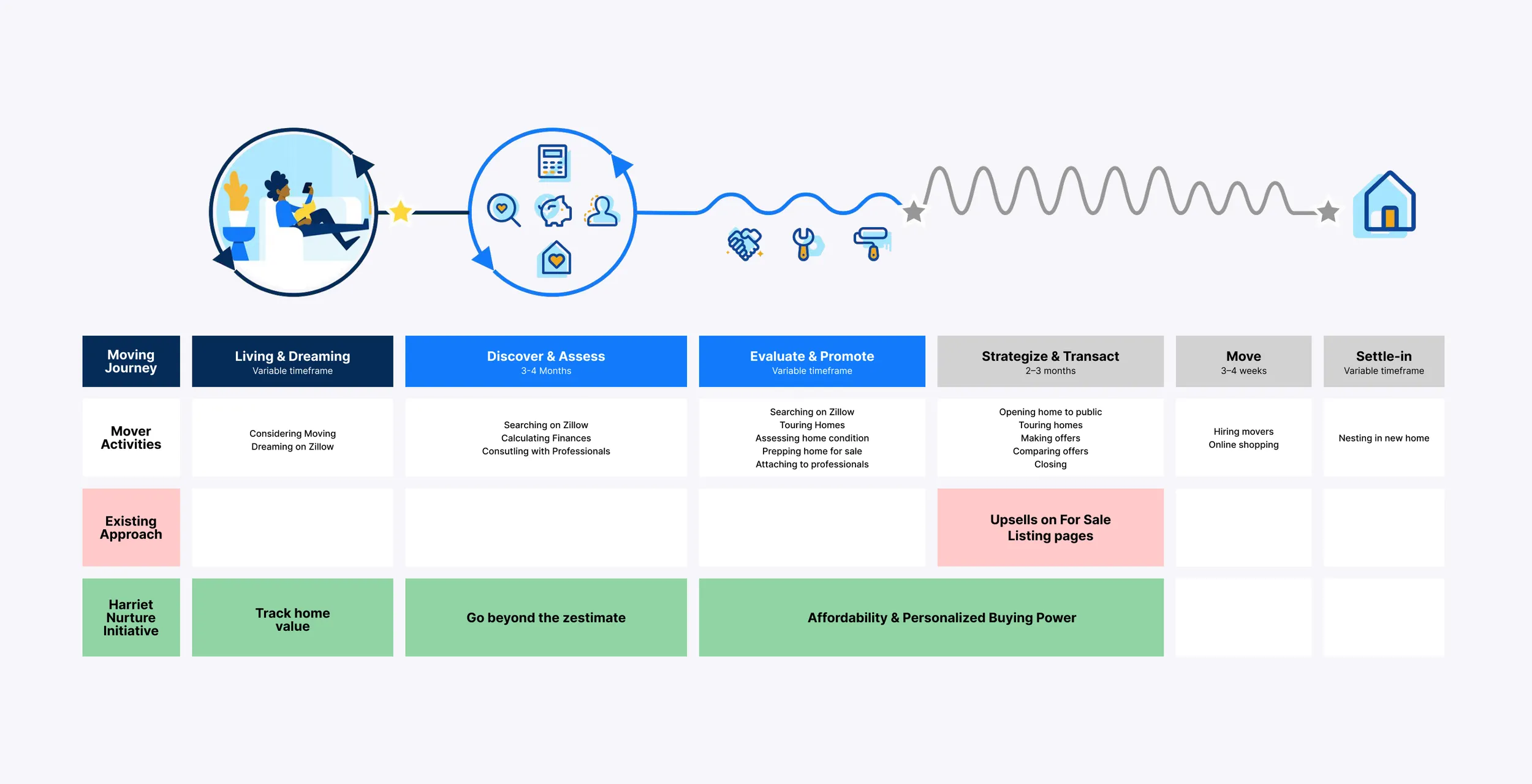 Future Customer Journey