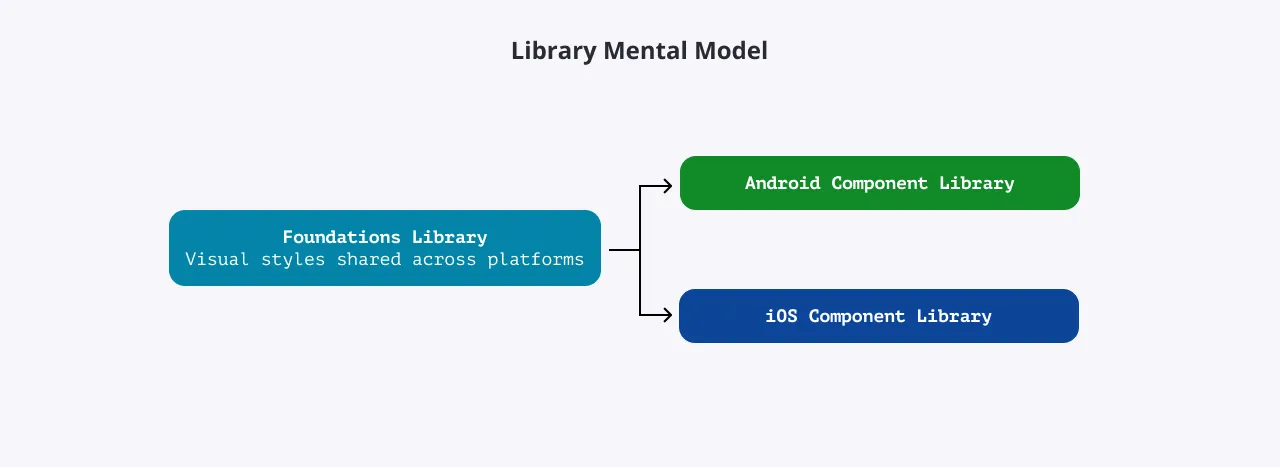 Mental Model