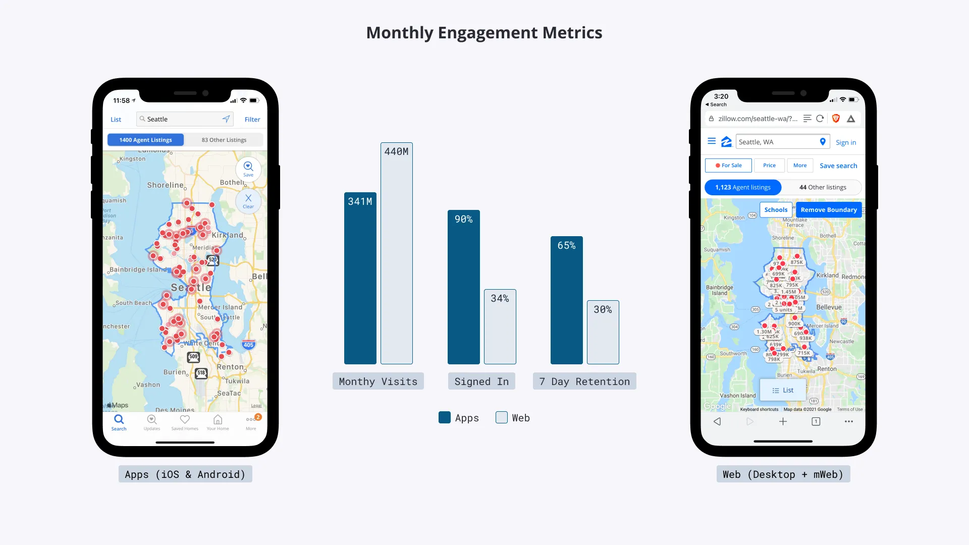 Monthly Engagement Metrics