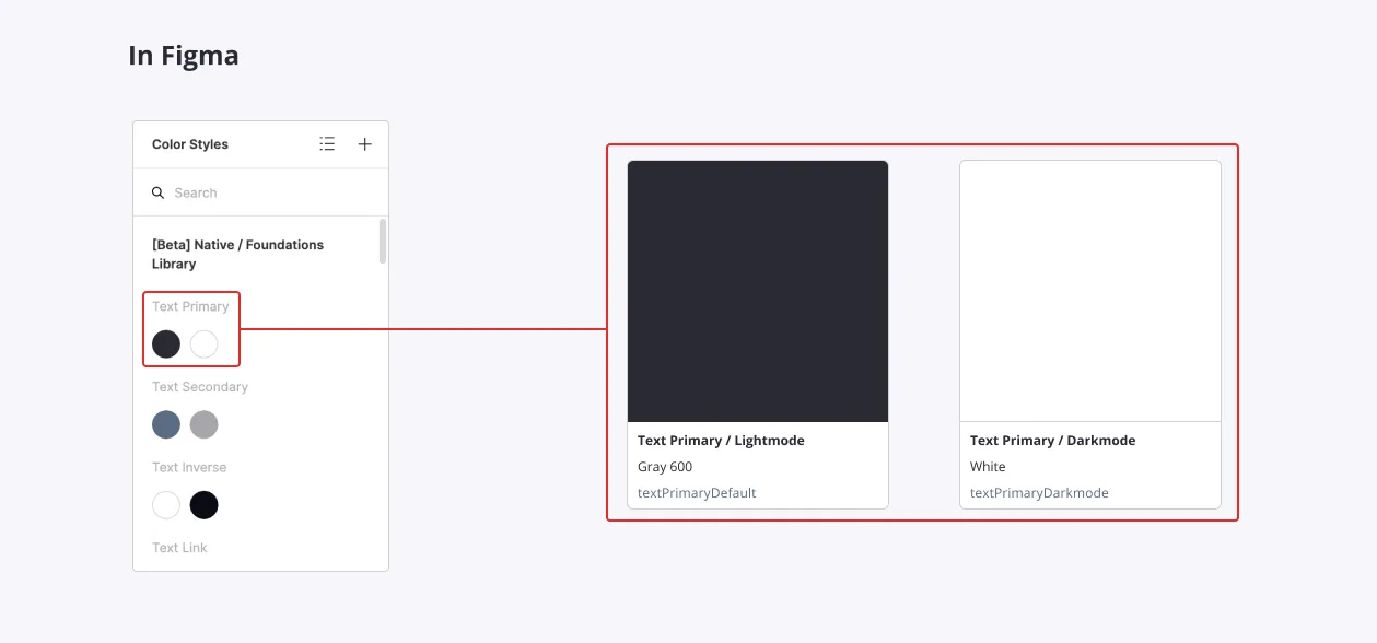 Tokens in Figma