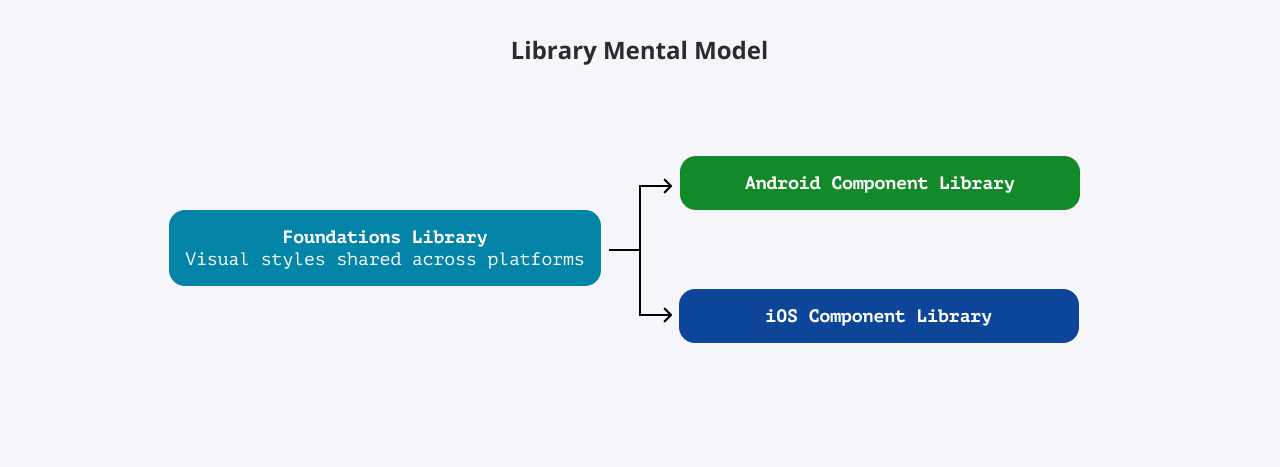 Mental Model