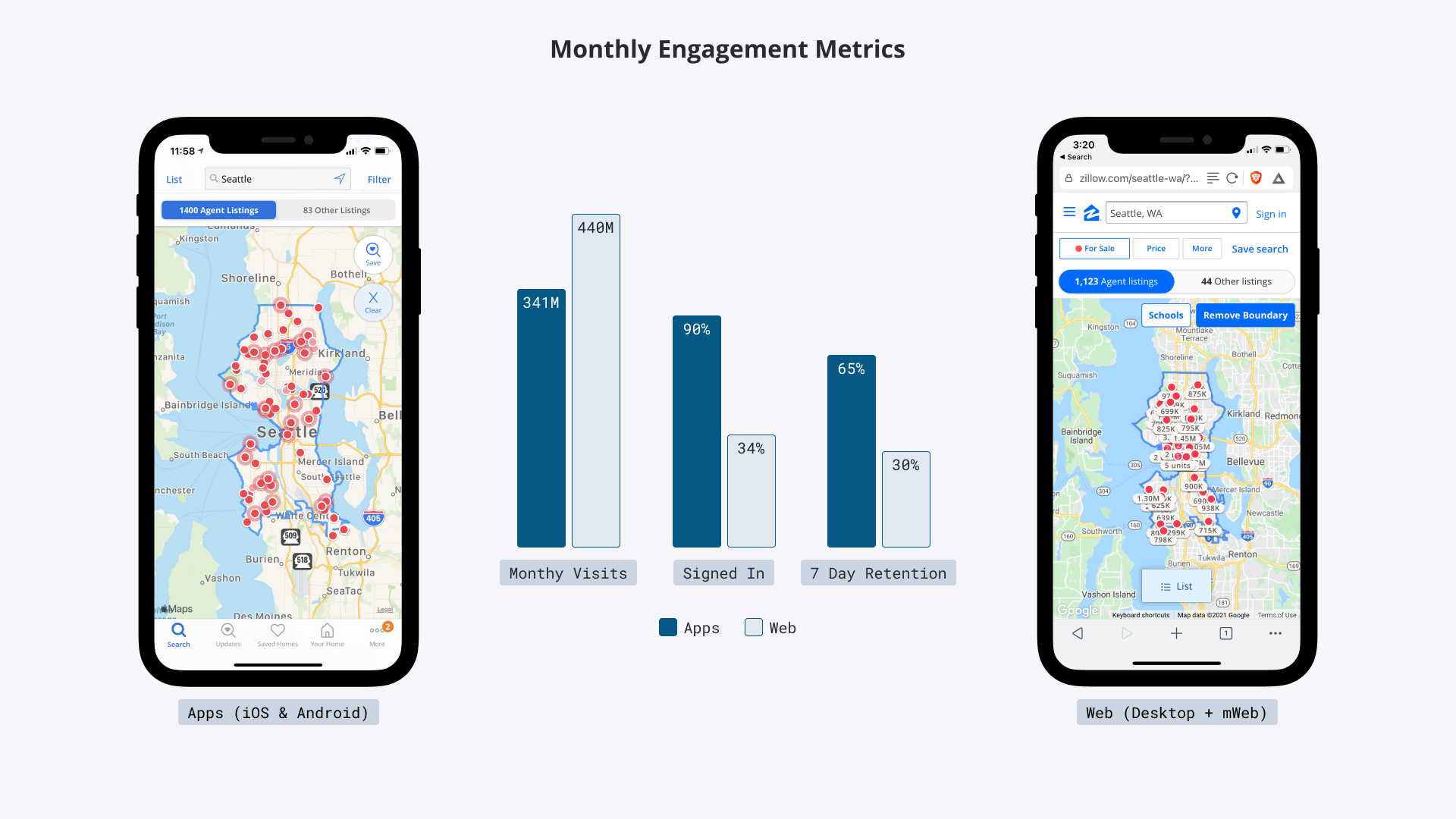 Monthly Engagement Metrics