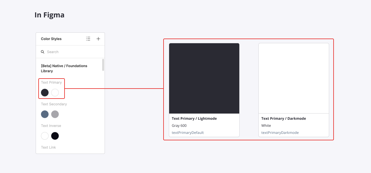 Tokens in Figma