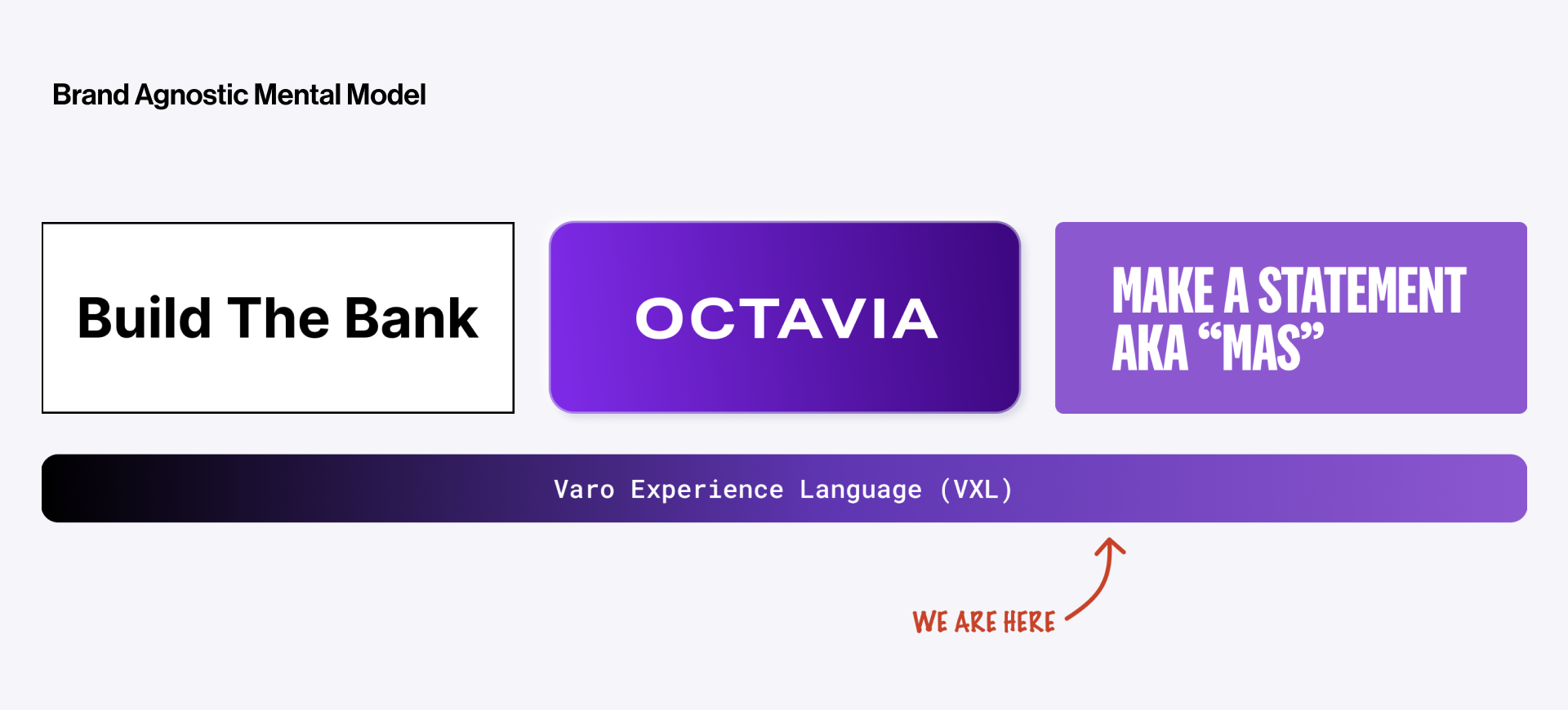 Brand agnostic model
