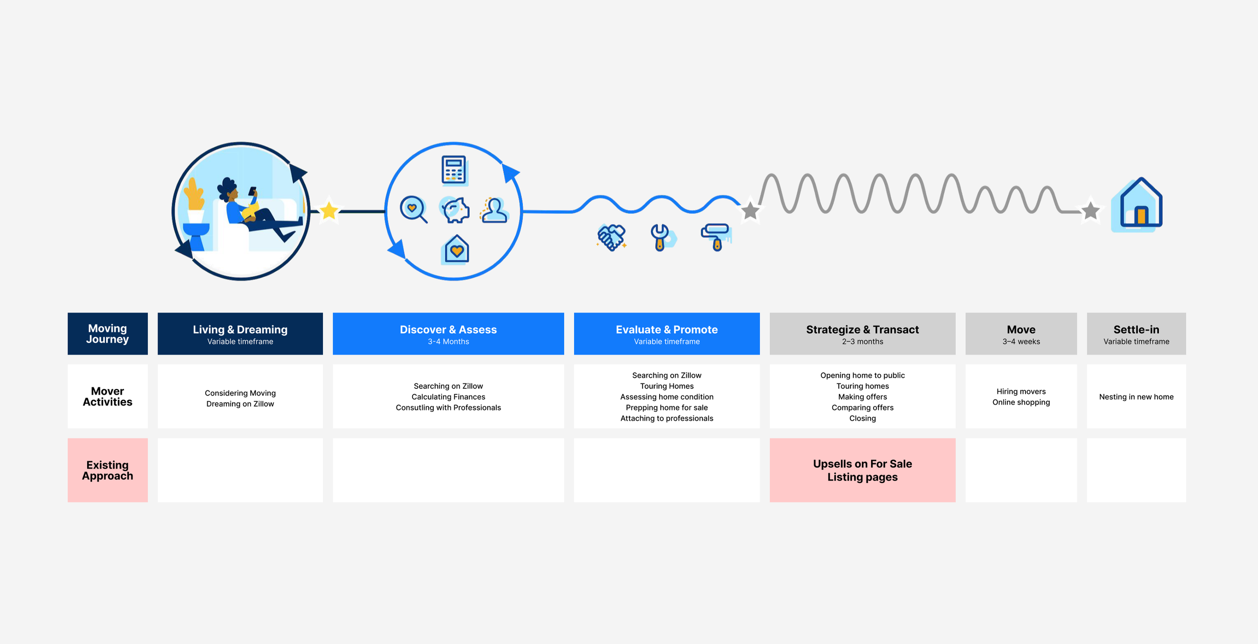 Existing Customer Journey