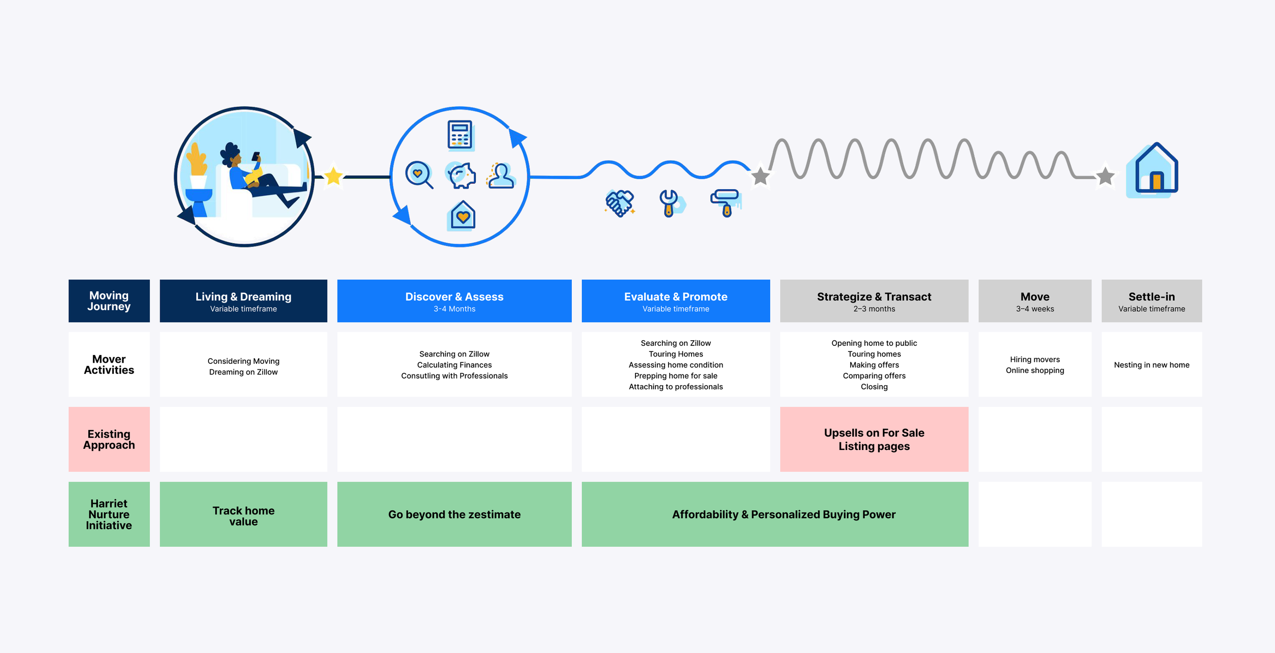Future Customer Journey